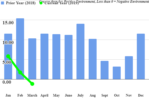 TCI-chart-march